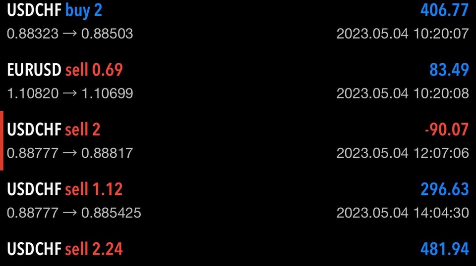 สอนการลงทุน - สอนพื้นฐานหุ้นไทย/Crypto/Forex/TFEX จากมุมมอง technical analysis - 8
