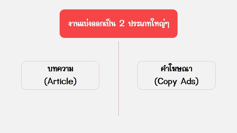 เขียนบทความ - รับเขียนคอนเท็นต์ทั่วไป บทความ คำโฆษณา แคปชั่น Content Social **รับทำภาพ - 3