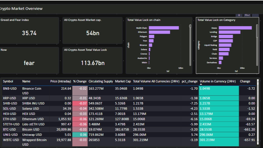Desktop Application - รับสร้าง Power BI Dashboard จัดการข้อมูลด้วย Python SQL Power query - 1