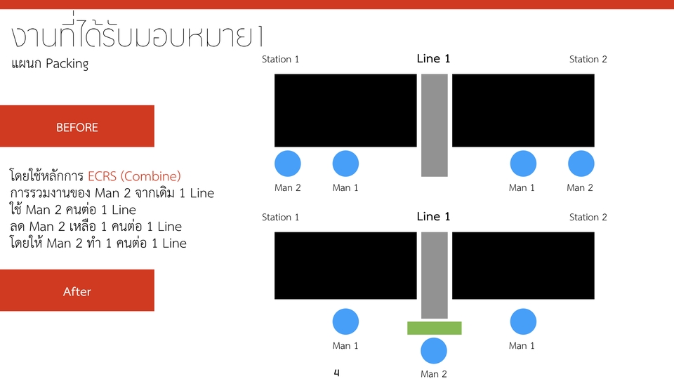 Presentation - รับออกแบบสไลด์ Power Point /สรุปงานให้รูปแบบ presentation - 6