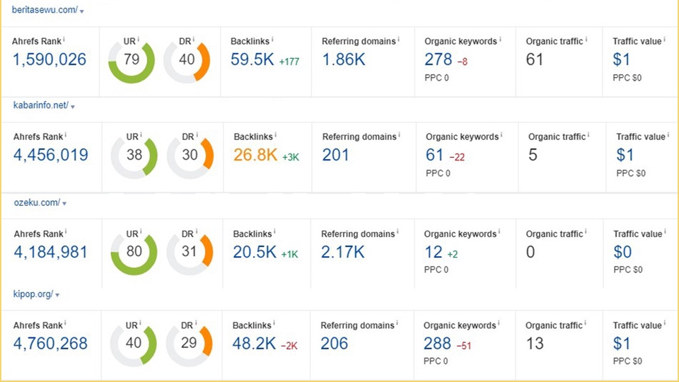 Digital Marketing - Tanam Backlink Blogroll & Guestpost PBN Murah Dofollow Hingga 24000++ - 1