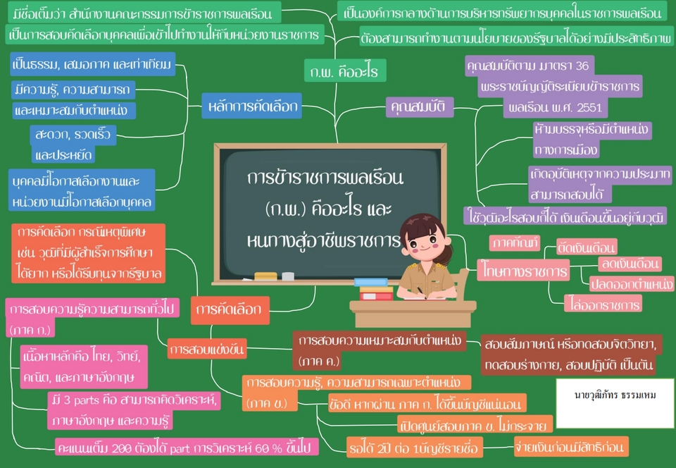 อื่นๆ - รับออกแบบแผนภาพความคิด หรือMind Map แบบง่าย ๆ - 3