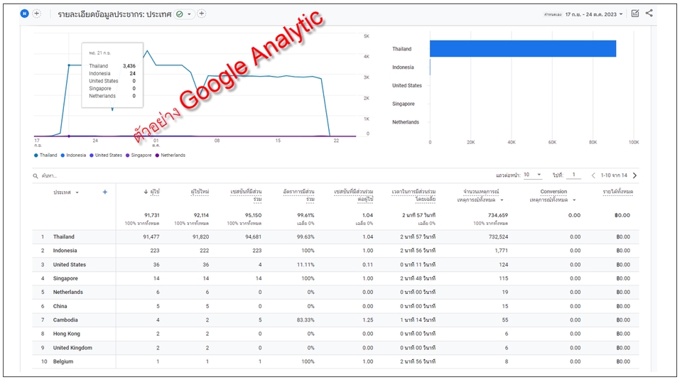 บริการรับทำ seo เว็บไซต์ รับทำ seo ราคาถูก รับทำ seo ติดหน้าแรก Google รับทํา seo ราคา