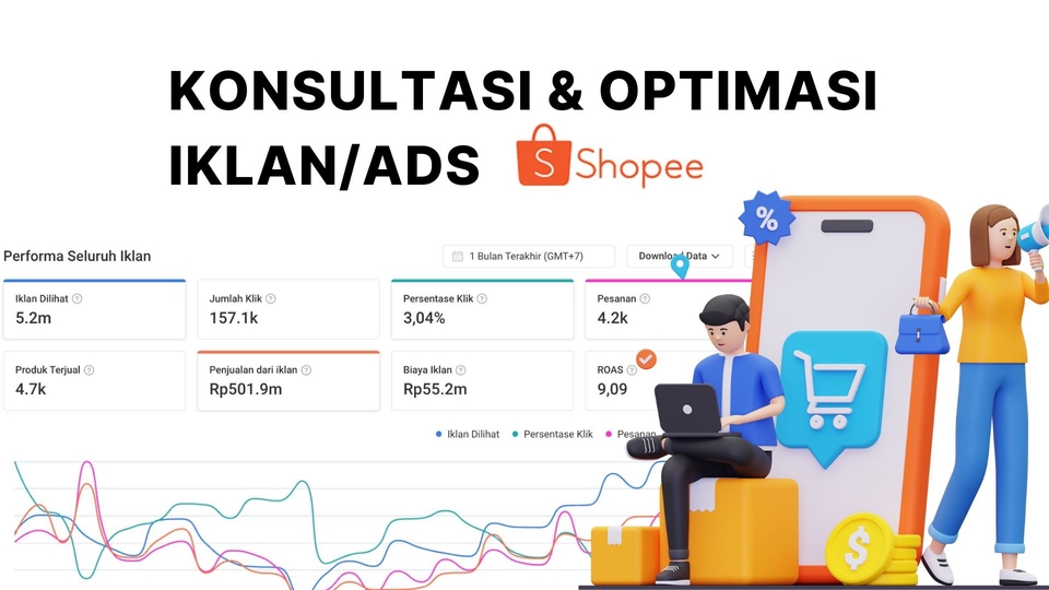 Jasa Iklan Shopee Ads: Optimasi Iklan & Performa Kampanye