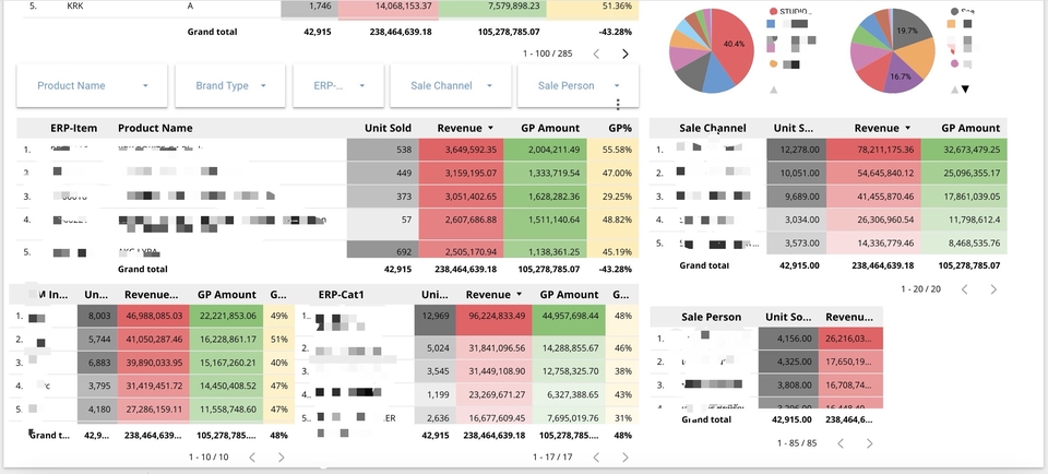 วิเคราะห์ข้อมูลสถิติ spss รับวิเคราะห์ข้อมูล dashboard