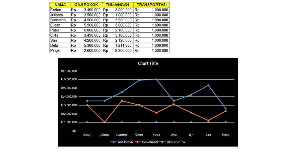 Entri Data - Jasa Entry Data, Copy Data, Data Cleaning, Data Analyst, Data Searching (Fast Response24) - 3
