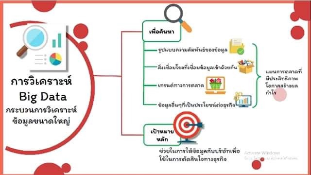 Presentation - Presentation ทางการและไม่ทางการ - 9