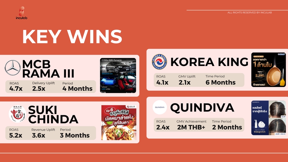 รับทำโฆษณาfacebook โฆษณาig ผลงานโฆษณาออนไลน์ เพิ่มยอดขาย