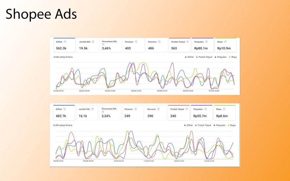 Digital Marketing - Paid Marketing Channel Optimization (META, Google, and TikTok Ads) & Ecommerce Ads - 10