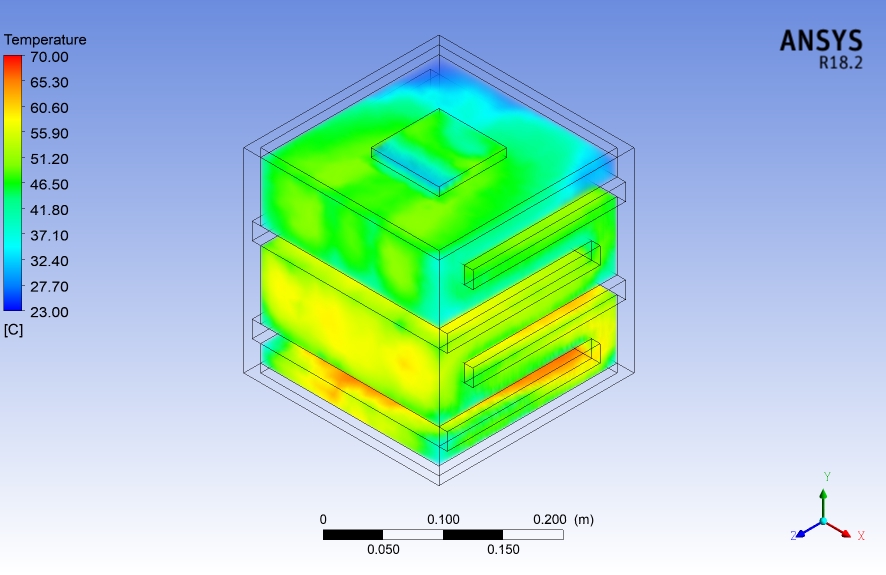 Elektronik & Robotika - Jasa Pemodelan, Simulasi dan pembuatan sistem kontrol dengan  Ansys, Solidwork, Labview, Arduino - 2