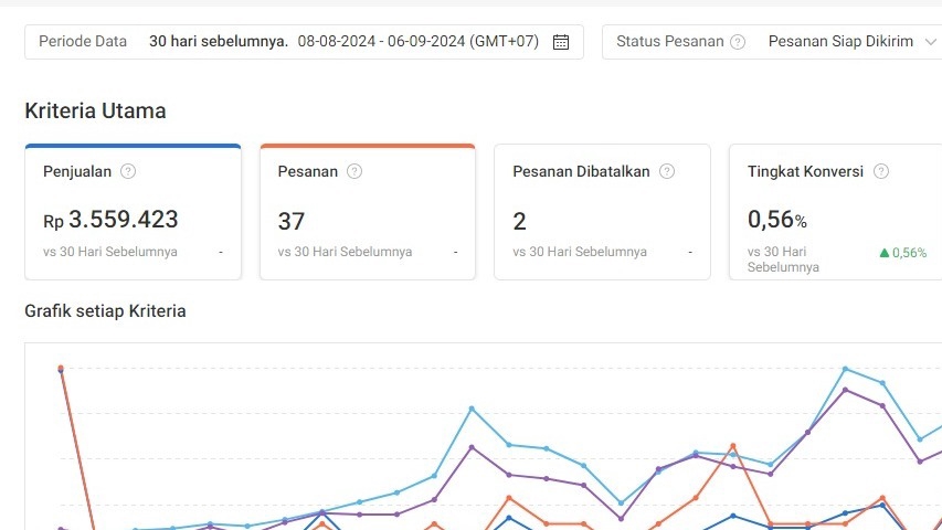 Jasa Upload Produk ke Marketplace atau Toko Online - ADMIN MARKET PLACE