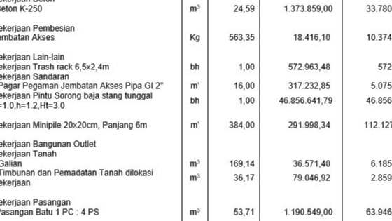 Akuntansi dan Keuangan - Estimasi Kuantitas (BOQ) dan Rencana Anggaran Biaya (RAB) Bangunan Gedung, Rumah, Kantor, Cafe, dll - 1