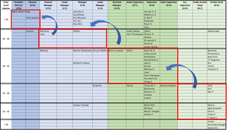 Jasa analisis data statistik deskriptif dan data lainnya menggunakan SPSS, Excel, Eviews.
