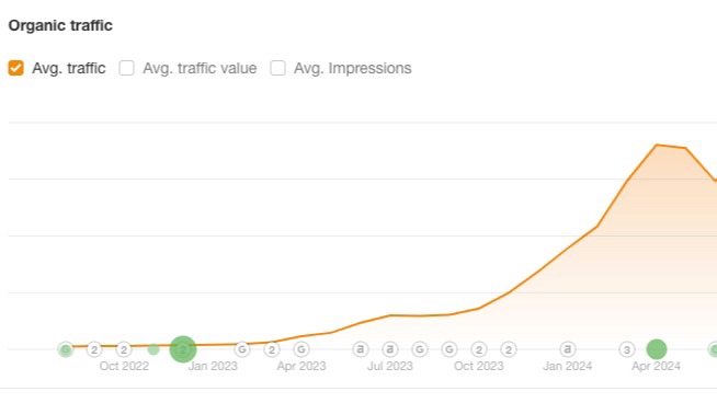 Search Engine Optimization (SEO) - Jasa SEO Profesional Berpengalaman - 1