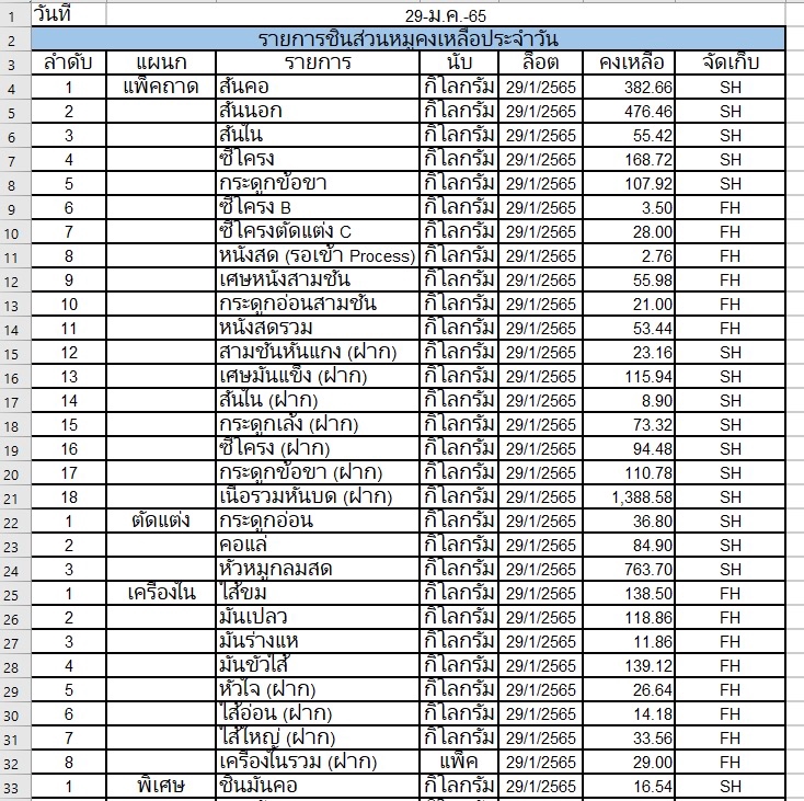 รับถอดเทปเสียง รายงานการประชุม 29-34 มีนาคม 2565