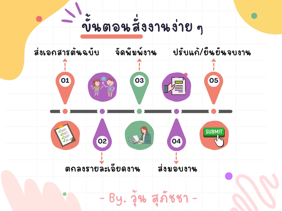 พิมพ์งาน และคีย์ข้อมูล - รับพิมพ์เอกสารทั่วไป พร้อมจัดรูปแบบหน้า พิมพ์สูตรคำนวณ (รองรับ MathType) ออกแบบงานนำเสนอโดย Canva - 4