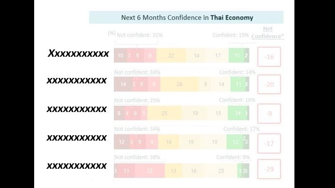 ทำแบบสอบถาม - วางแผนการสื่อสารของแบรนด์ คิดกลยุทธ์แบรนด์ ผ่าน consumer insight (consumer centric) - 6