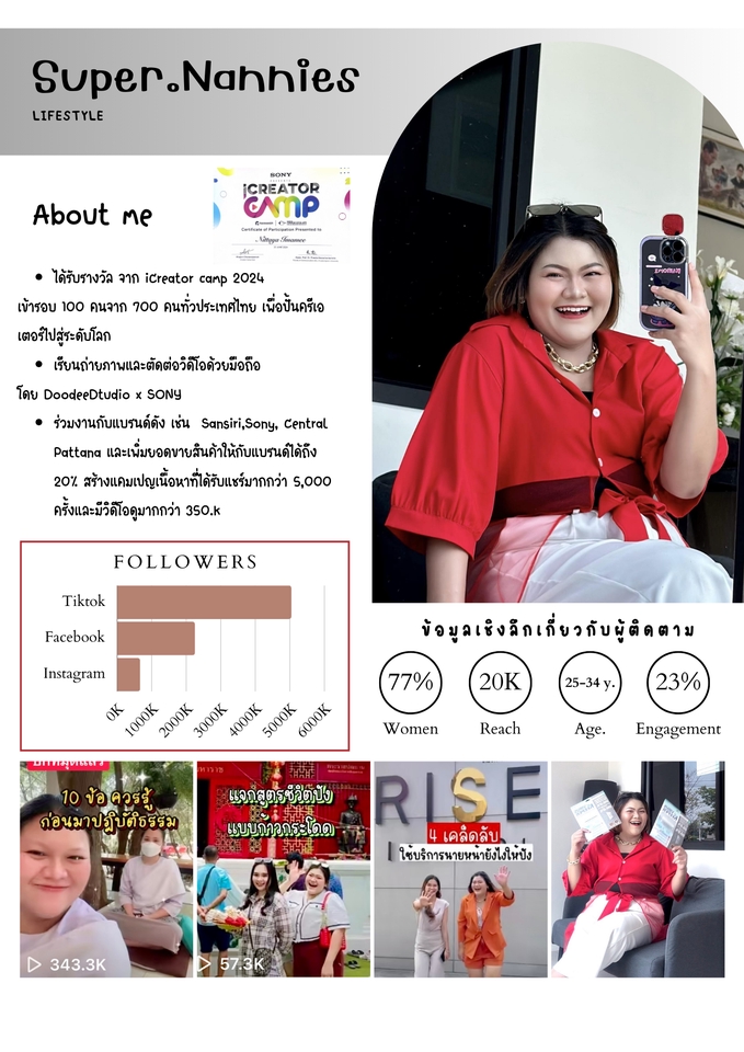 เน็ตไอดอลและบล็อกเกอร์รีวิว - Short Video Content รีวิวสินค้า วิดิโอสั้น - 3