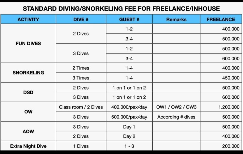 Entri Data - Virtual Assistance, Transcribber, Data Annotation - 4