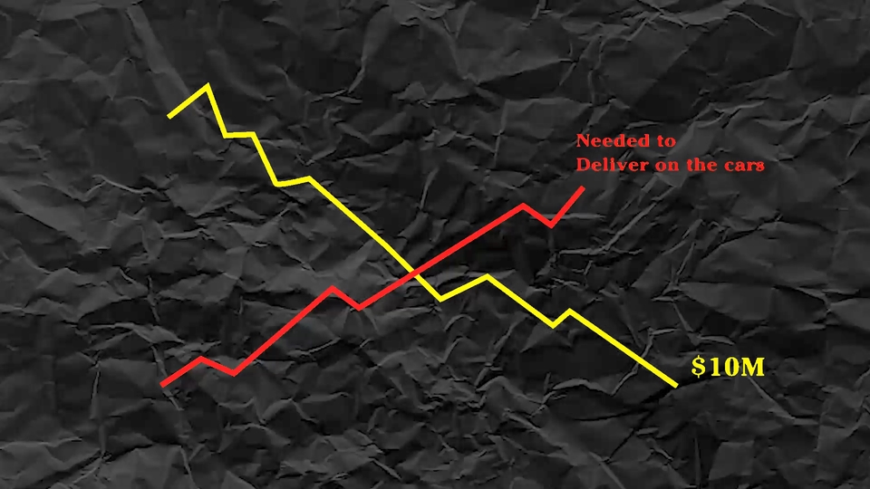 Video Editing - Video Editing Dokumenter, Youtube seperti Vox - 12