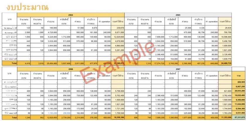 พิมพ์งาน และคีย์ข้อมูล - รับพิมพ์งานและคีย์ข้อมูล - 5