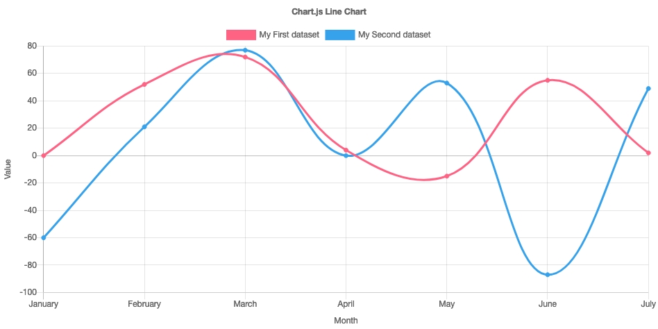 Jasa Lainnya - Bug Fix dan Buat Chart Untuk Website - 3