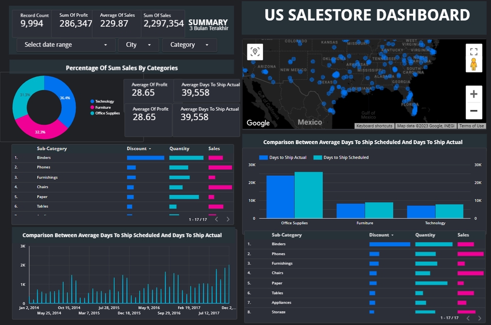 Jasa olah data statistik, analisis data penjualan produk dan pemasaran, analisis deskriptif data, spss