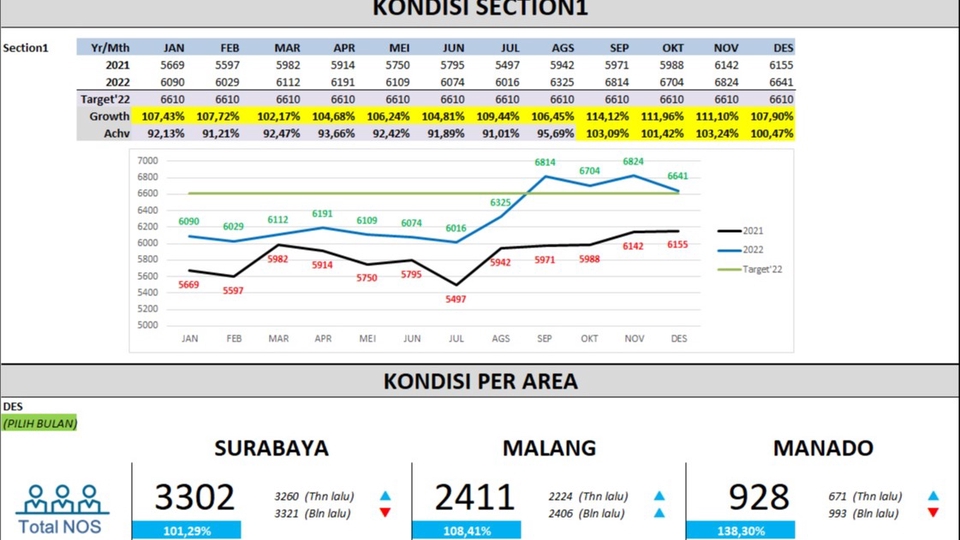 Analisa dan pengolahan data di MS Excel
