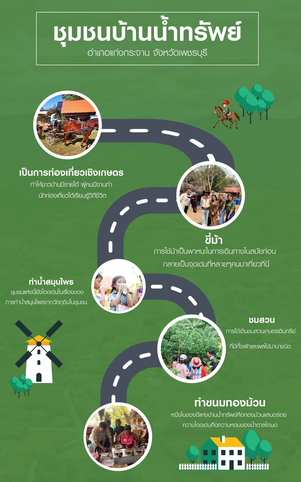 Infographics - ออกแบบอินโฟกราฟิก - 6