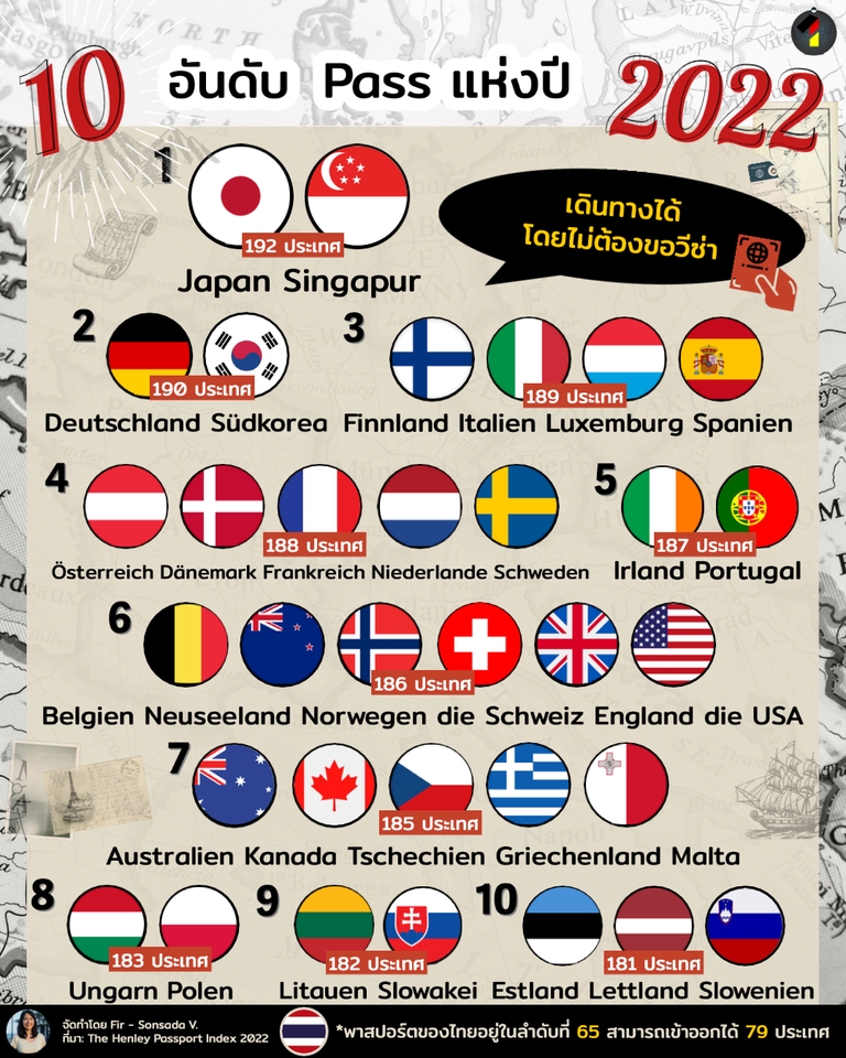 Infographics - Infographic ให้ความรู้แบบเข้าใจง่าย - 25