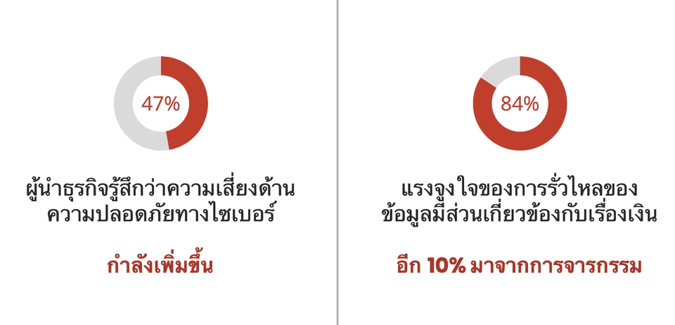 Presentation - รับออกแบบงาน Presentation : Visual Presentation (TH/ENG) - 13