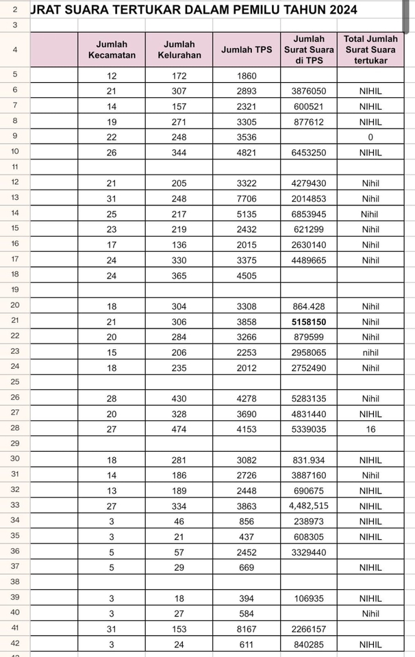 Jasa data entry untuk entri data online, input data excel, jasa input data, dan mengumpulkan data dengan akurat.