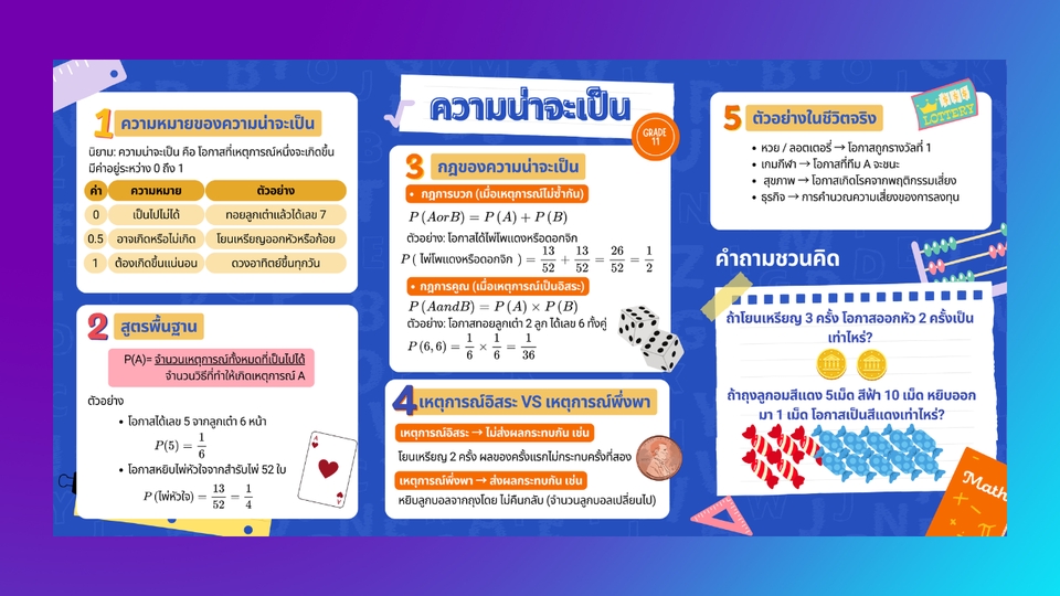 ออกแบบ canva สอนทำสไลด์ canva ตัวอย่างสไลด์ canva