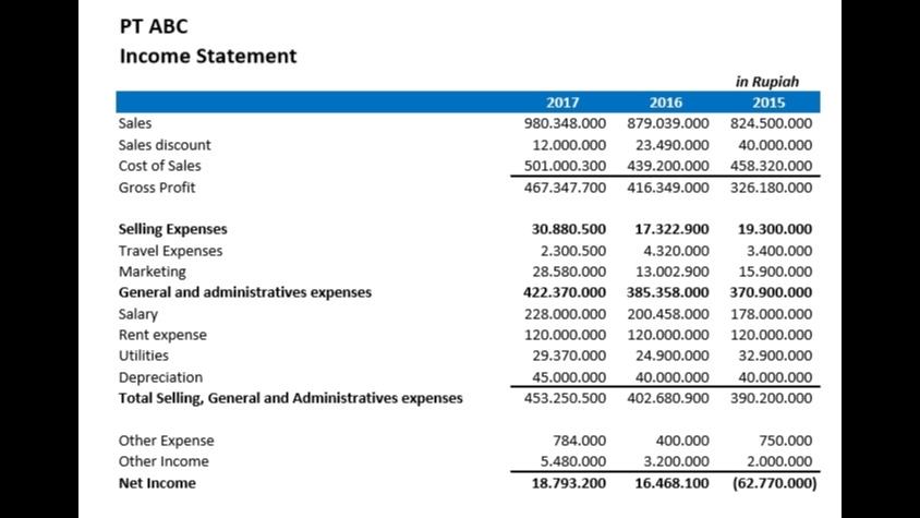 Akuntansi dan Keuangan - Accounting Monthly Report, BS/ PL - 4
