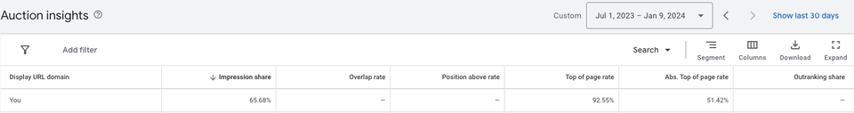 รับทำโฆษณา google ads รับทำโฆษณา adwords รับทำโฆษณา sem โฆษณา google ราคา รับทำ gdn google display network