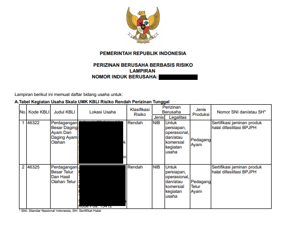 Hukum - Pembuatan NIB PT atau Perorangan melalui OSS - 5