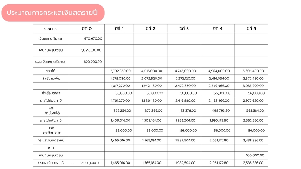 Presentation - รับทำ Presentation สำหรับนำเสนอเเละต่างๆ - 24