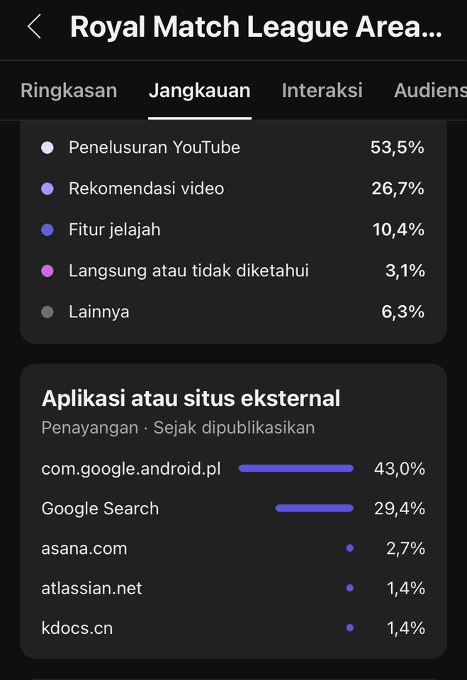 Youtuber/ Video - Memainkan Game Mobile dan Mempostingnya di YouTube - 3