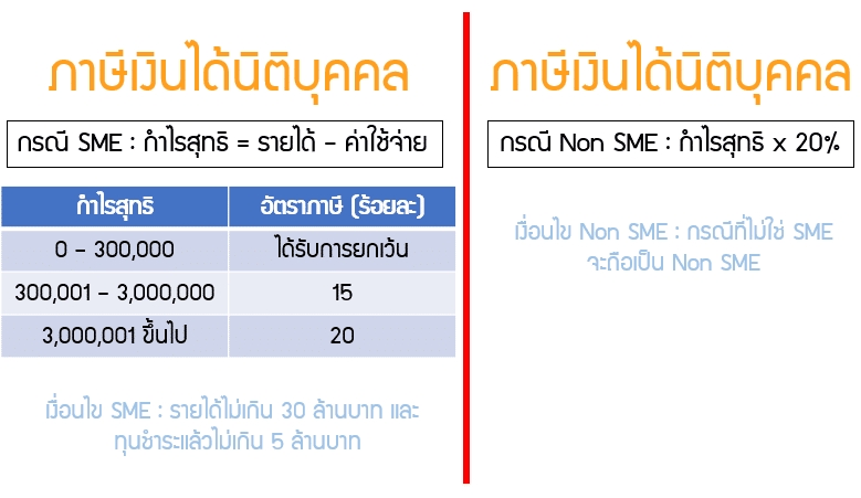 ทำบัญชีและยื่นภาษี - วางแผนภาษีเงินได้บุคคลธรรมดา และนิติบุคคล บริษัท - 3