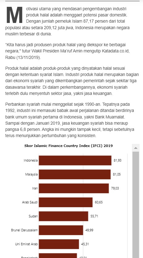 Skor Indeks Keuangan Syariah Negara (IFCI) 2019 - Indonesia, Malaysia, Iran, Arab Saudi, Sudan, Brunei Darussalam, Uni Emirat Arab, Bangladesh, Jasa Copywriting Freelance, Penulis Artikel Freelance, Jasa Penulisan Konten