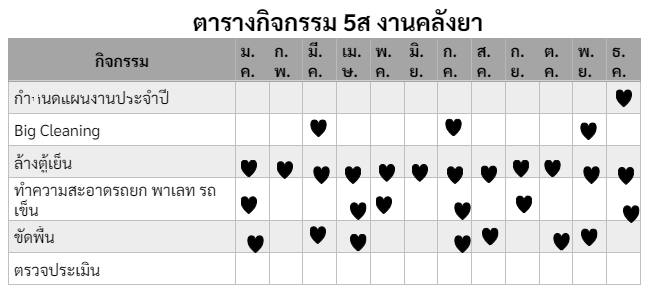 พิมพ์งาน และคีย์ข้อมูล - รับพิมพ์ทุกรูปแบบ - 6