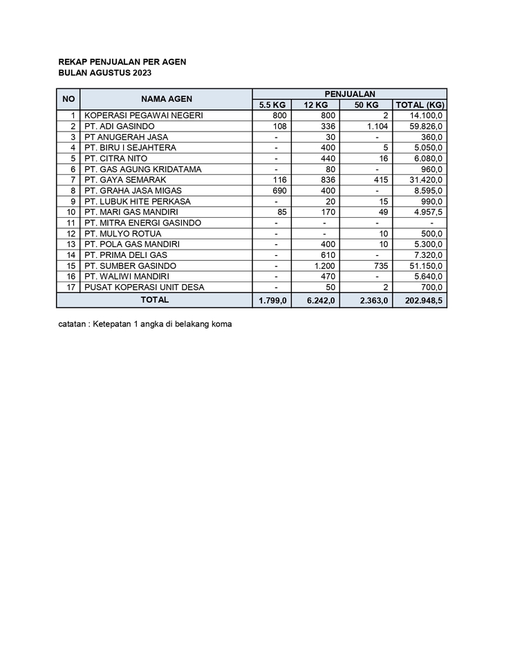 Entri Data - Entry Data / Input data Ms. Office - 2