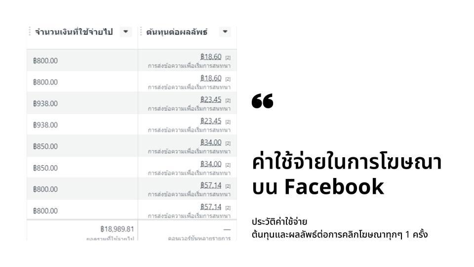 รับทำโฆษณาfacebook รับยิงแอด facebook ราคาถูก  รับทำ content facebook  รับทำ social media marketing  โฆษณาเฟสบุ๊ค  ทำโฆษณา facebook