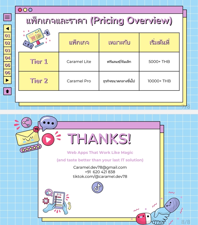 ราคาแพ็คเกจบริการออกแบบเว็บไซต์ สำหรับเว็บไซต์ขายสินค้าออนไลน์