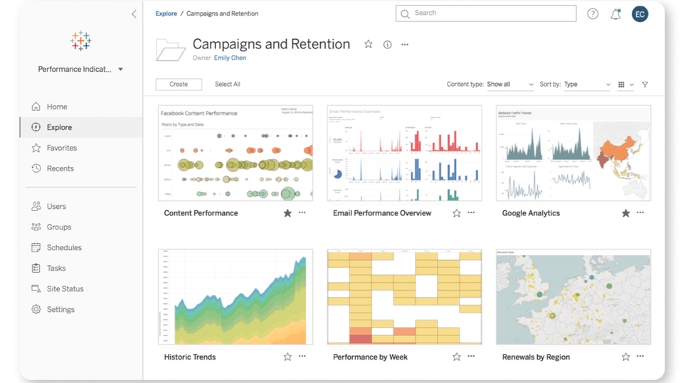 Analisis Data Kampanye dan Retensi, menunjukan laporan tentang kinerja konten, performa email, Google Analytics, tren historis, performa mingguan, dan pembaruan berdasarkan wilayah.