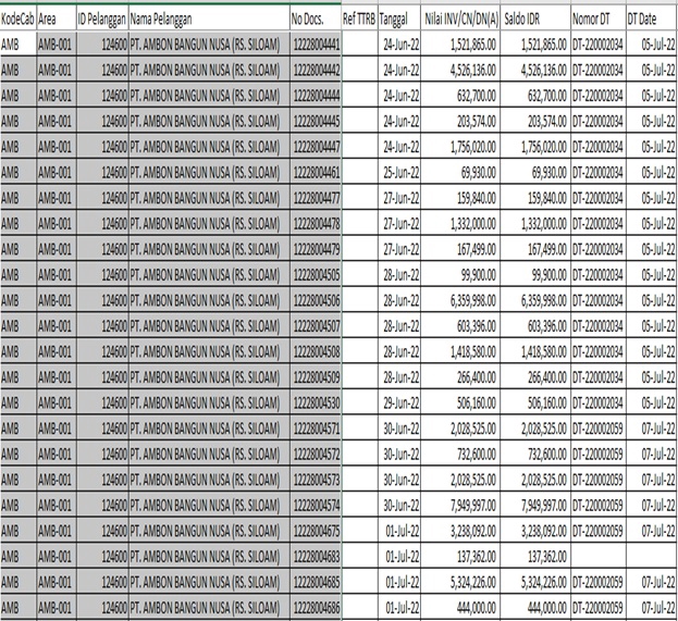 Akuntansi dan Keuangan - Entry Data untuk Laporan Keuangan - 3