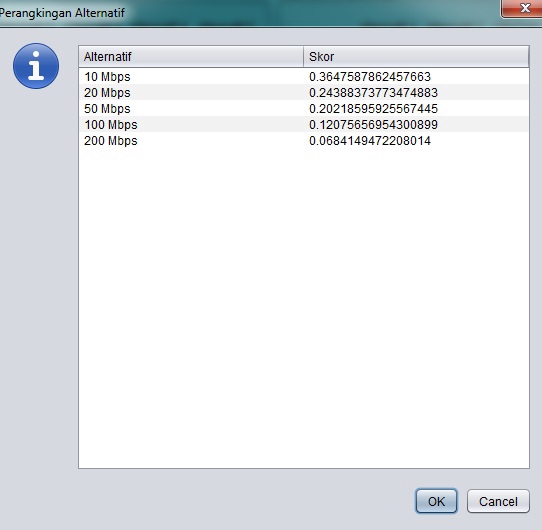 Jasa Pembuatan Aplikasi Desktop: Perbandingan Performa Berdasarkan Kecepatan Koneksi Internet