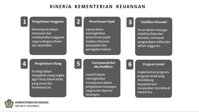 Jasa desain presentasi PowerPoint: Kinerja Kementerian Keuangan