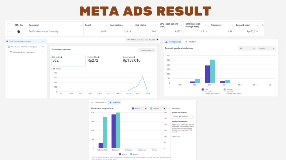 Digital Marketing - Jasa Iklan Instagram dan Facebook - 5