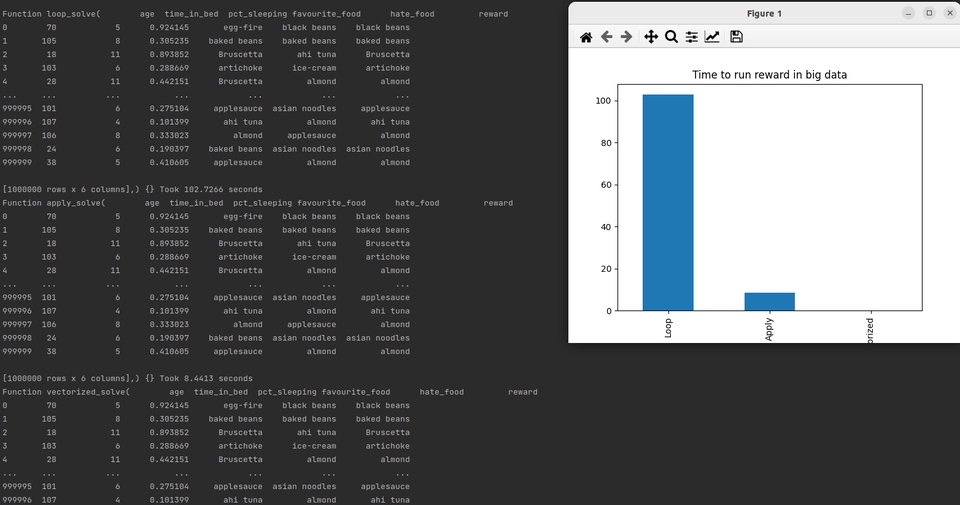 วิเคราะห์ดาต้า - DataSet DataSci (จัดการข้อมูล และทำเป็น DataSet) - 3